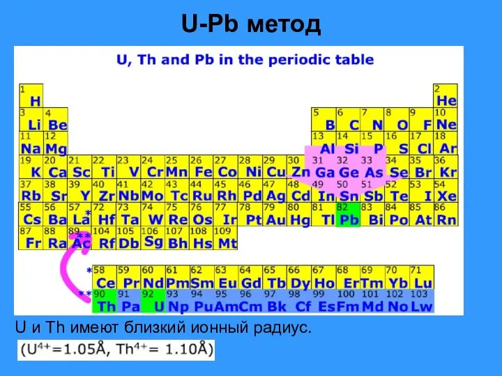 U-Pb метод U и Th имеют близкий ионный радиус.