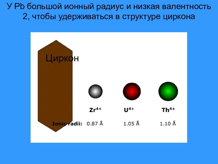 Циркон У Pb большой ионный радиус и низкая валентность 2, чтобы удерживаться в структуре циркона