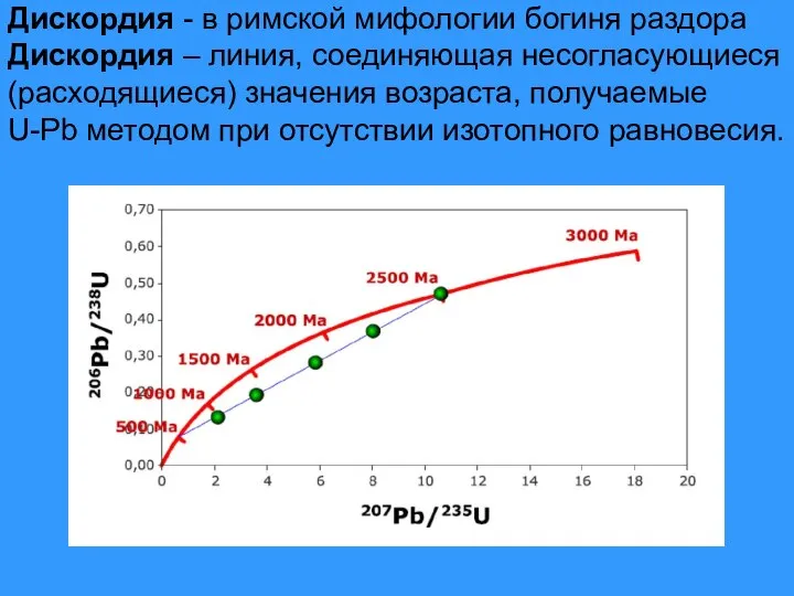 Дискордия - в римской мифологии богиня раздора Дискордия – линия, соединяющая