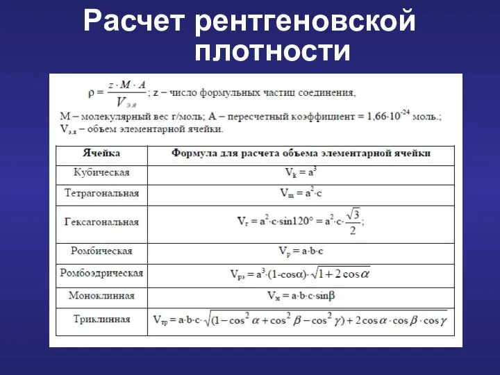 Расчет рентгеновской плотности