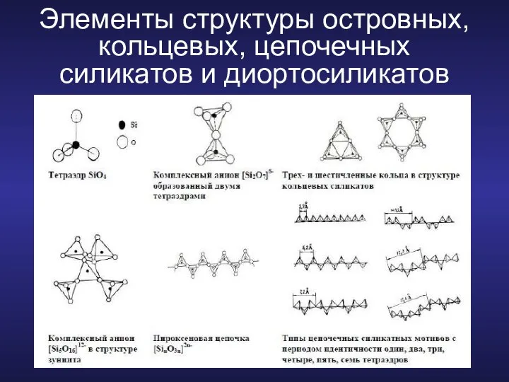 Элементы структуры островных, кольцевых, цепочечных силикатов и диортосиликатов