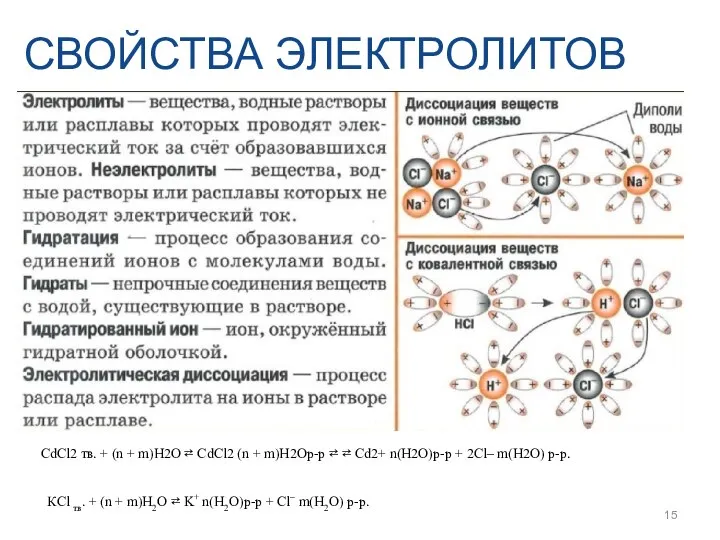 СВОЙСТВА ЭЛЕКТРОЛИТОВ CdCl2 тв. + (n + m)H2O ⇄ CdCl2 (n