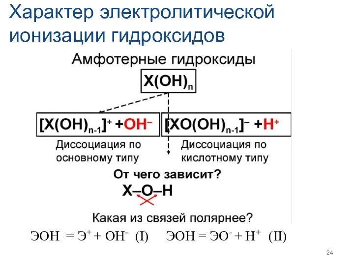 Характер электролитической ионизации гидроксидов ЭОН = Э+ + ОН- (I) ЭОН = ЭО- + Н+ (II)