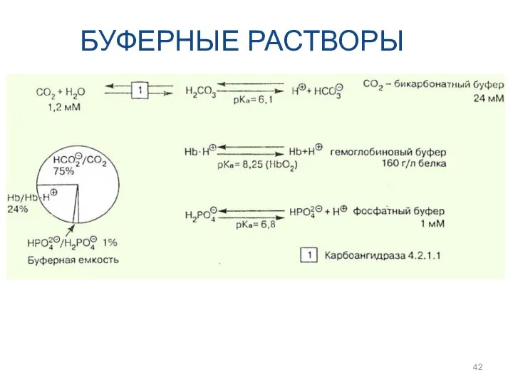 БУФЕРНЫЕ РАСТВОРЫ