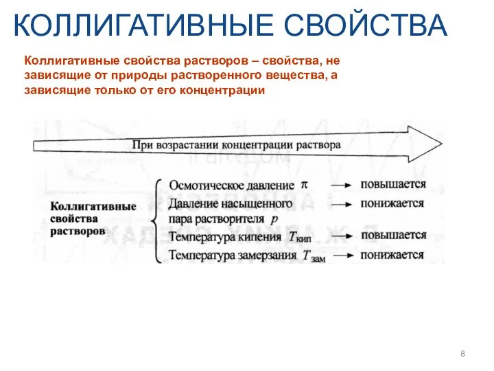 КОЛЛИГАТИВНЫЕ СВОЙСТВА Коллигативные свойства растворов – свойства, не зависящие от природы