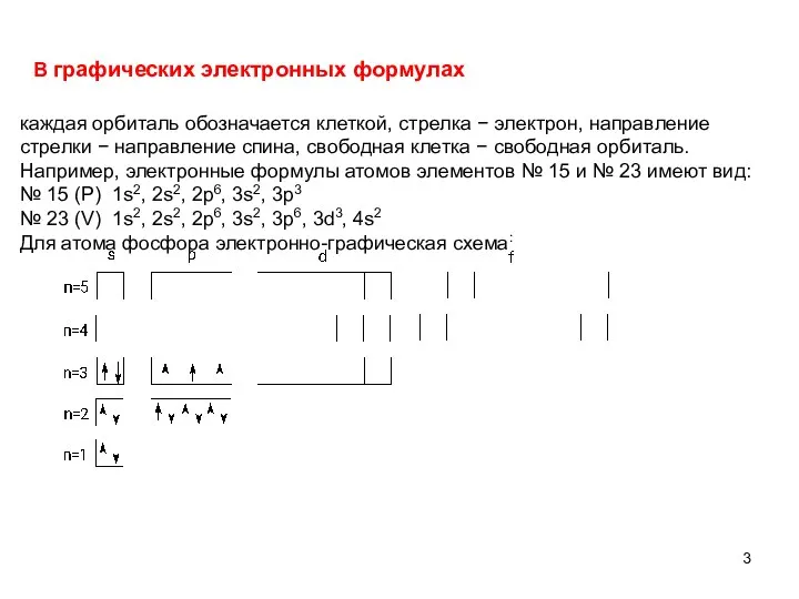 В графических электронных формулах каждая орбиталь обозначается клеткой, стрелка − электрон,