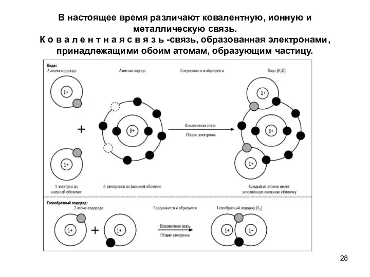 В настоящее время различают ковалентную, ионную и металлическую связь. К о