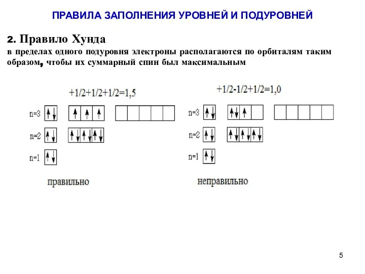 2. Правило Хунда в пределах одного подуровня электроны располагаются по орбиталям