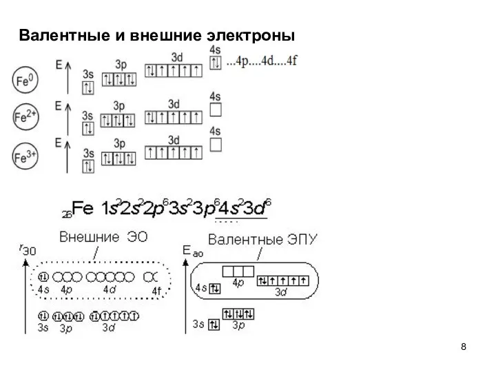 Валентные и внешние электроны