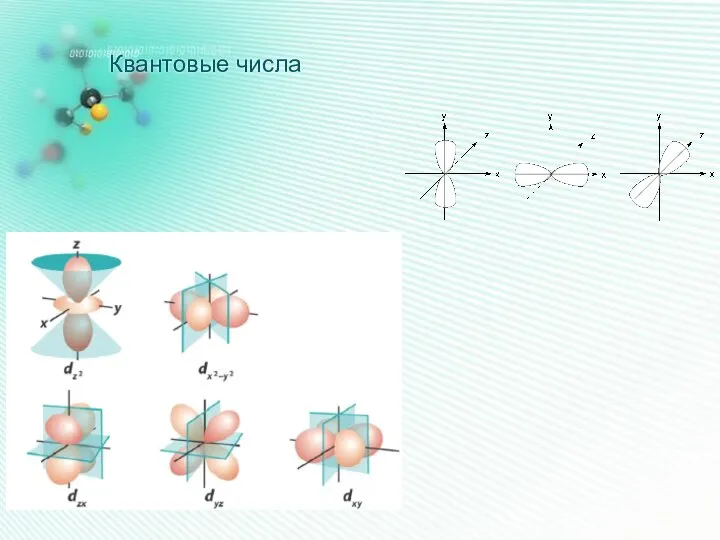 Квантовые числа