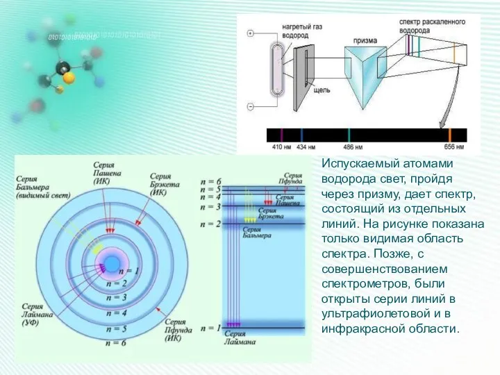 Испускаемый атомами водорода свет, пройдя через призму, дает спектр, состоящий из