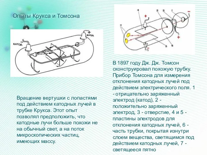 Опыты Крукса и Томсона Вращение вертушки с лопастями под действием катодных