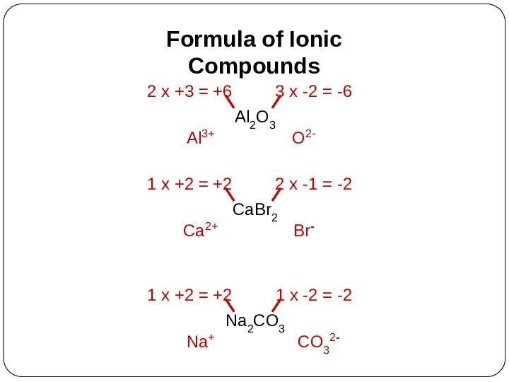 Formula of Ionic Compounds Al2O3 Al3+ O2- CaBr2 Ca2+ Br- Na2CO3 Na+ CO32-