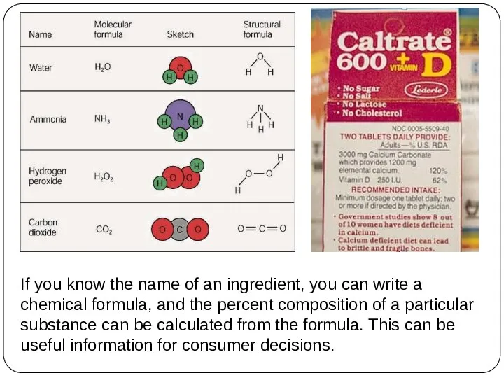 If you know the name of an ingredient, you can write