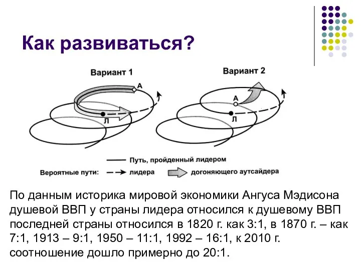 Как развиваться? По данным историка мировой экономики Ангуса Мэдисона душевой ВВП