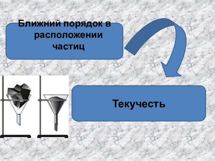 Ближний порядок в расположении частиц Текучесть