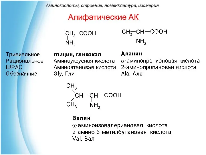 Алифатические АК Аминокислоты, строение, номенклатура, изомерия