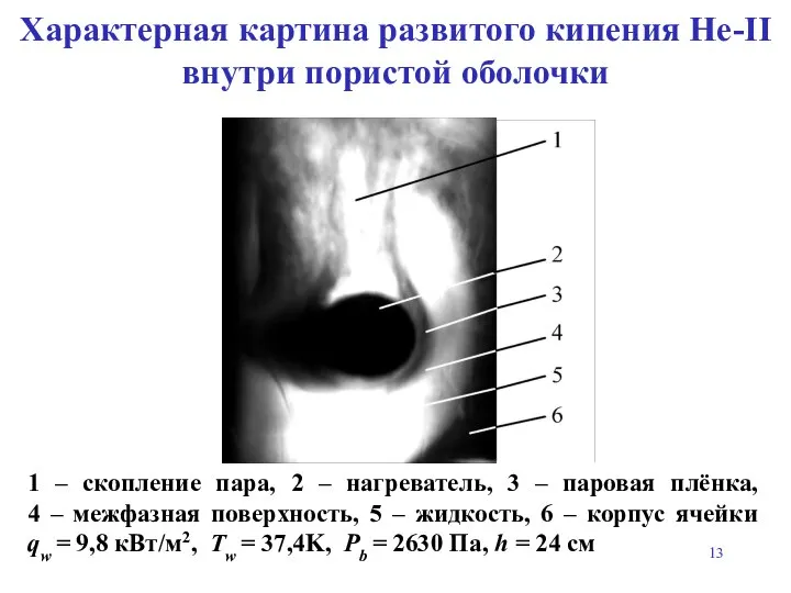 Характерная картина развитого кипения Не-II внутри пористой оболочки 1 – скопление