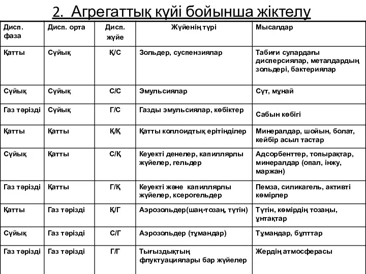 2. Агрегаттық күйі бойынша жіктелу