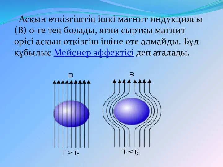 Асқын өткізгіштің ішкі магнит индукциясы (В) 0-ге тең болады, яғни сыртқы