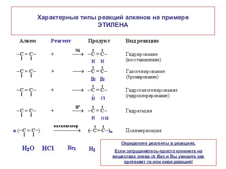 Характерные типы реакций алкенов на примере ЭТИЛЕНА Определите реагенты в реакциях.