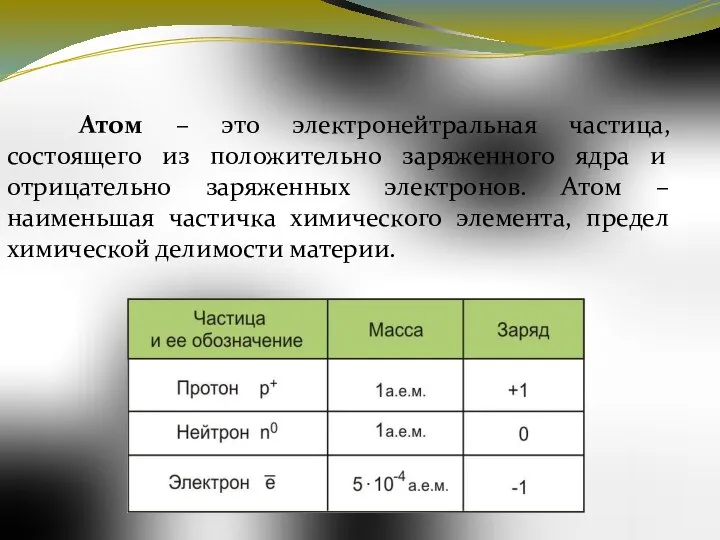 Атом – это электронейтральная частица, состоящего из положительно заряженного ядра и