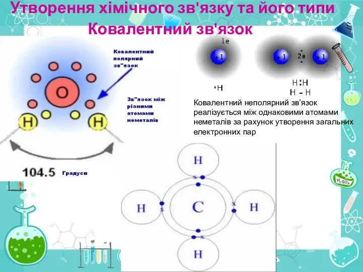 Утворення хімічного зв'язку та його типи Ковалентний зв'язок Ковалентний неполярний зв’язок