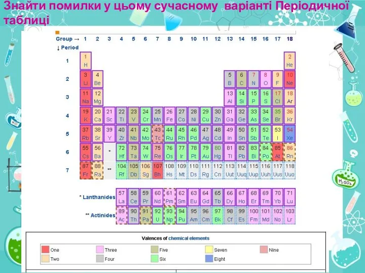 Знайти помилки у цьому сучасному варіанті Періодичної таблиці