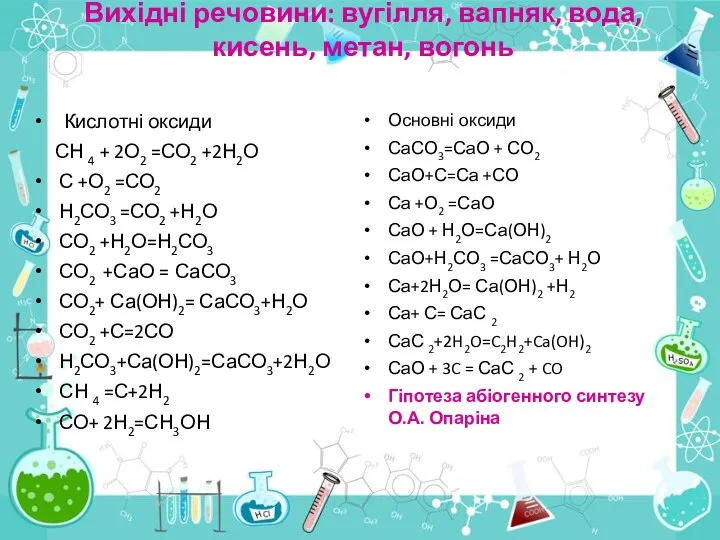 Вихідні речовини: вугілля, вапняк, вода, кисень, метан, вогонь Кислотні оксиди СН