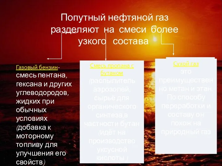 Попутный нефтяной газ разделяют на смеси более узкого состава.