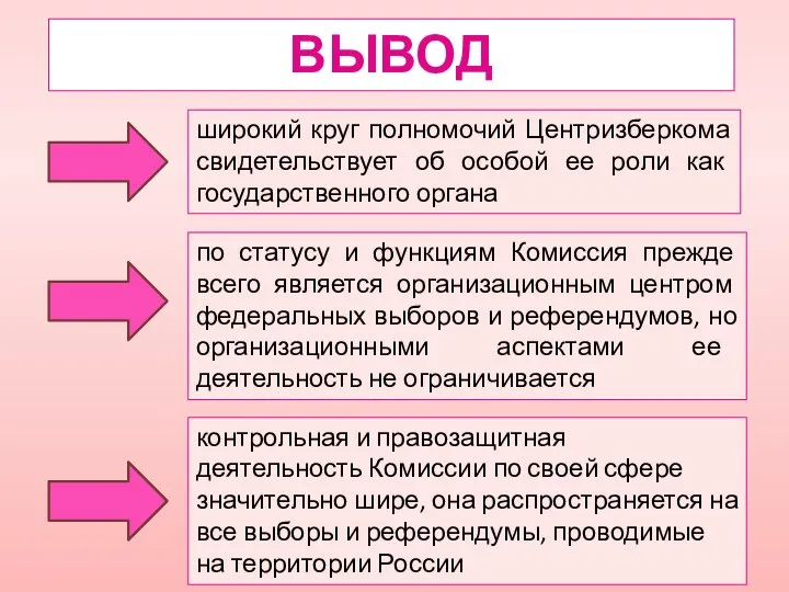 ВЫВОД широкий круг полномочий Центризберкома свидетельствует об особой ее роли как