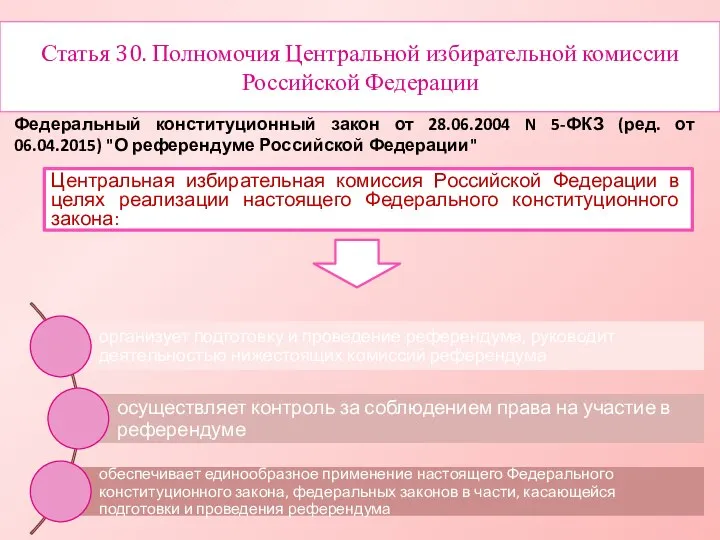 Статья 30. Полномочия Центральной избирательной комиссии Российской Федерации Центральная избирательная комиссия