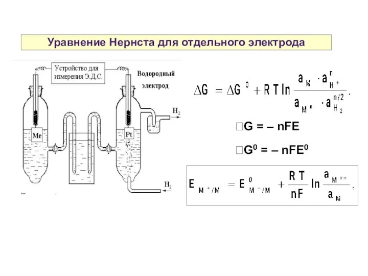 Уравнение Нернста для отдельного электрода G = – nFE G0 = – nFE0