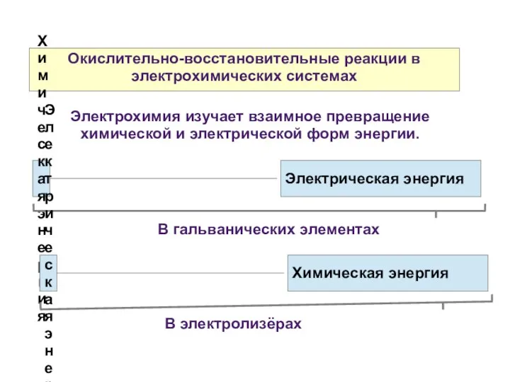 Окислительно-восстановительные реакции в электрохимических системах