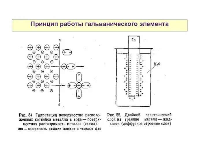 Принцип работы гальванического элемента