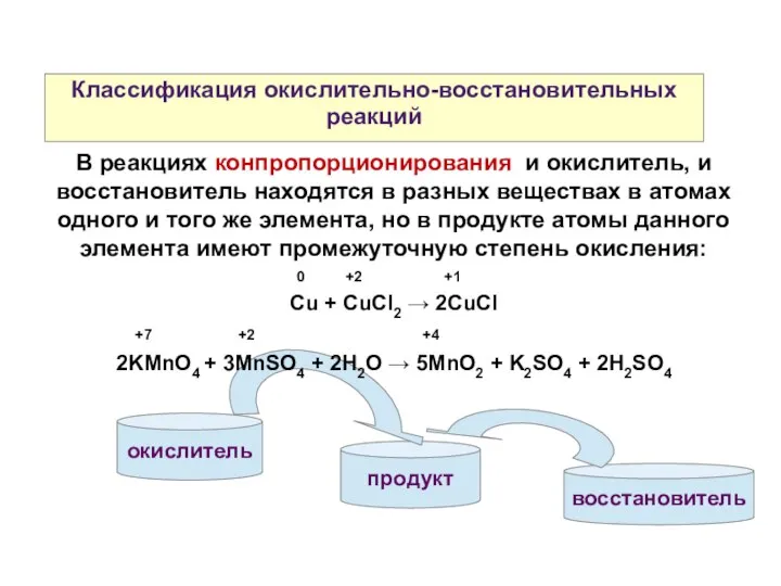 продукт Классификация окислительно-восстановительных реакций В реакциях конпропорционирования и окислитель, и восстановитель