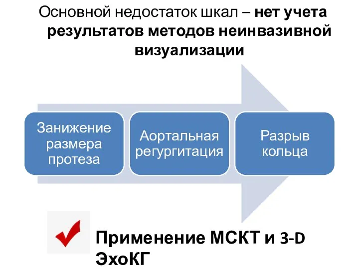 Основной недостаток шкал – нет учета результатов методов неинвазивной визуализации Применение МСКТ и 3-D ЭхоКГ