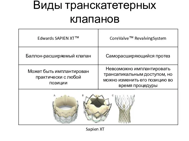 Виды транскатетерных клапанов Sapien XT