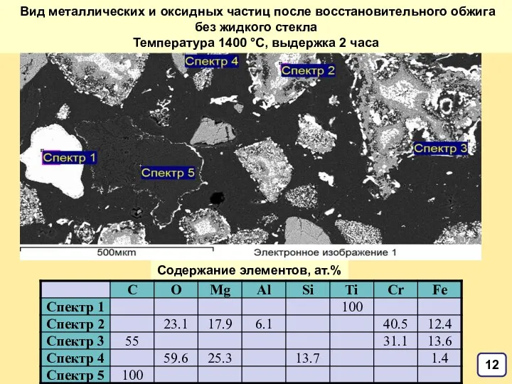 Содержание элементов, ат.% 12 Вид металлических и оксидных частиц после восстановительного