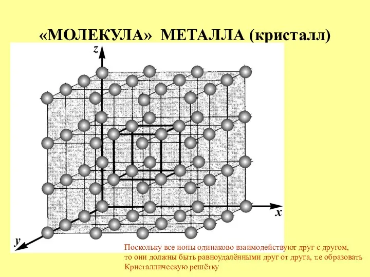 «МОЛЕКУЛА» МЕТАЛЛА (кристалл) Поскольку все ионы одинаково взаимодействуют друг с другом,