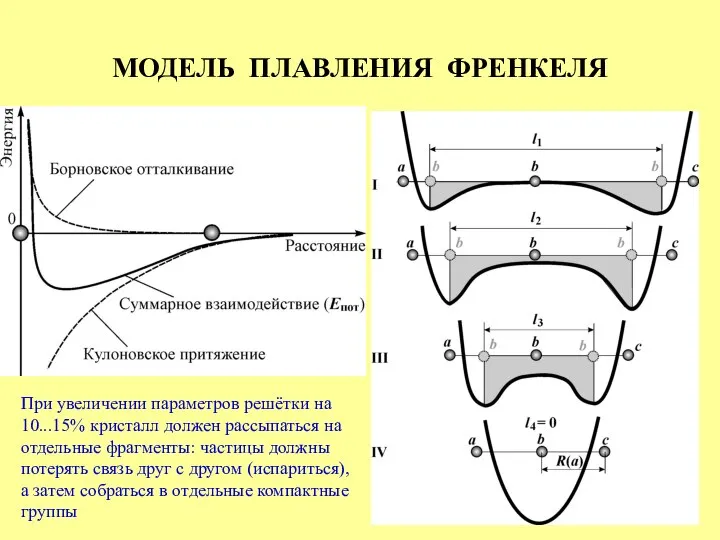 МОДЕЛЬ ПЛАВЛЕНИЯ ФРЕНКЕЛЯ При увеличении параметров решётки на 10...15% кристалл должен