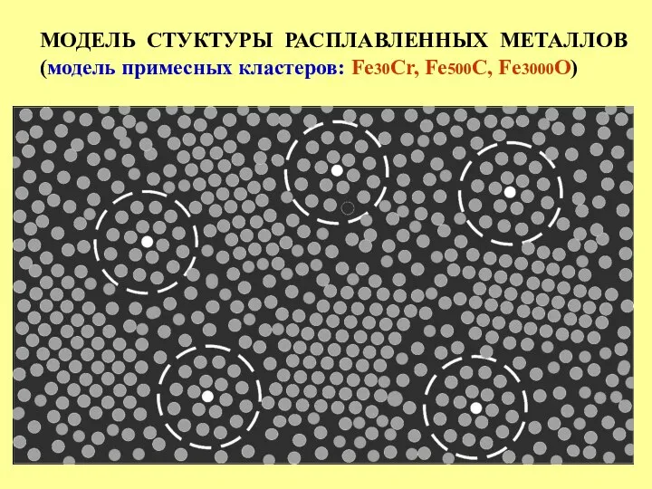 МОДЕЛЬ СТУКТУРЫ РАСПЛАВЛЕННЫХ МЕТАЛЛОВ (модель примесных кластеров: Fe30Cr, Fe500C, Fe3000O)