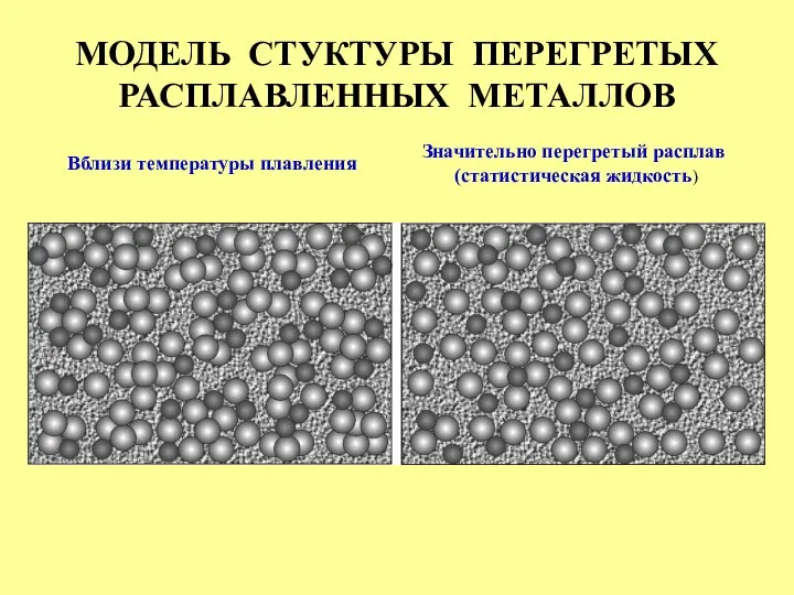 МОДЕЛЬ СТУКТУРЫ ПЕРЕГРЕТЫХ РАСПЛАВЛЕННЫХ МЕТАЛЛОВ Вблизи температуры плавления Значительно перегретый расплав (статистическая жидкость)