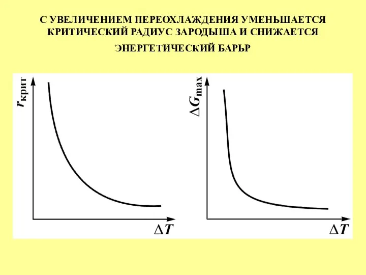 С УВЕЛИЧЕНИЕМ ПЕРЕОХЛАЖДЕНИЯ УМЕНЬШАЕТСЯ КРИТИЧЕСКИЙ РАДИУС ЗАРОДЫША И СНИЖАЕТСЯ ЭНЕРГЕТИЧЕСКИЙ БАРЬР