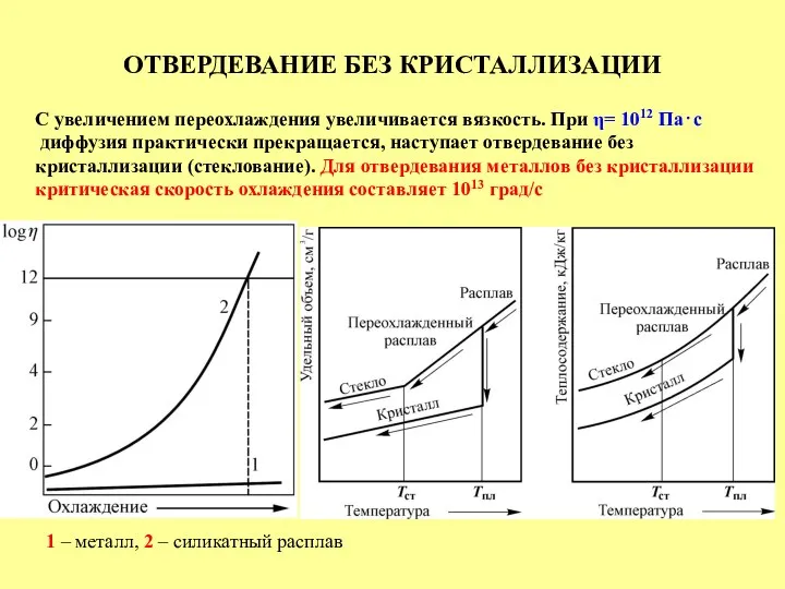 ОТВЕРДЕВАНИЕ БЕЗ КРИСТАЛЛИЗАЦИИ С увеличением переохлаждения увеличивается вязкость. При η= 1012