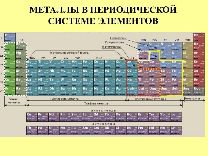 МЕТАЛЛЫ В ПЕРИОДИЧЕСКОЙ СИСТЕМЕ ЭЛЕМЕНТОВ