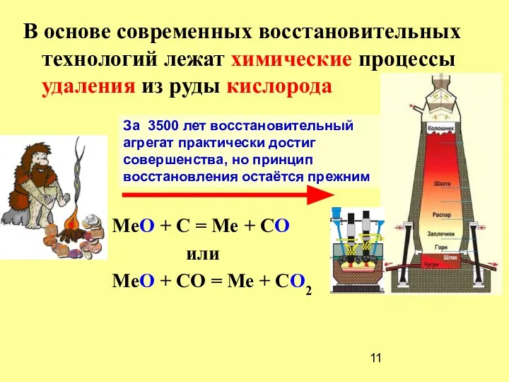 В основе современных восстановительных технологий лежат химические процессы удаления из руды