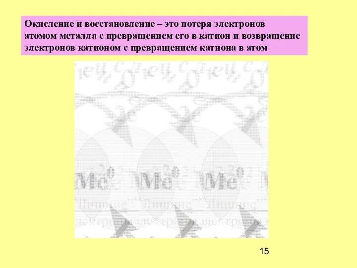 Окисление и восстановление – это потеря электронов атомом металла с превращением