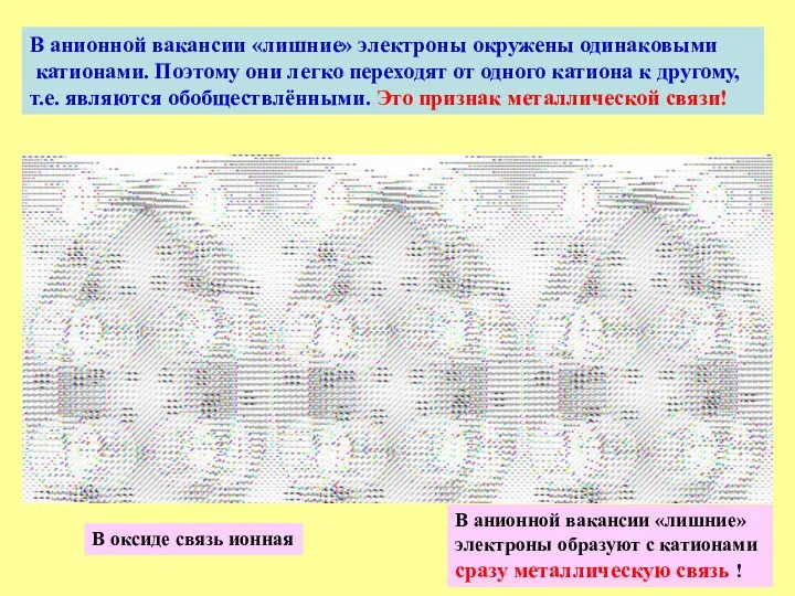 В анионной вакансии «лишние» электроны окружены одинаковыми катионами. Поэтому они легко