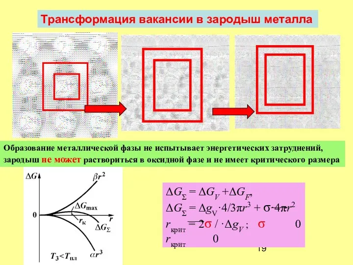 ΔGΣ = ΔGV +ΔGF, ΔGΣ = ΔgV·4/3πr3 + σ·4πr2 rкрит =